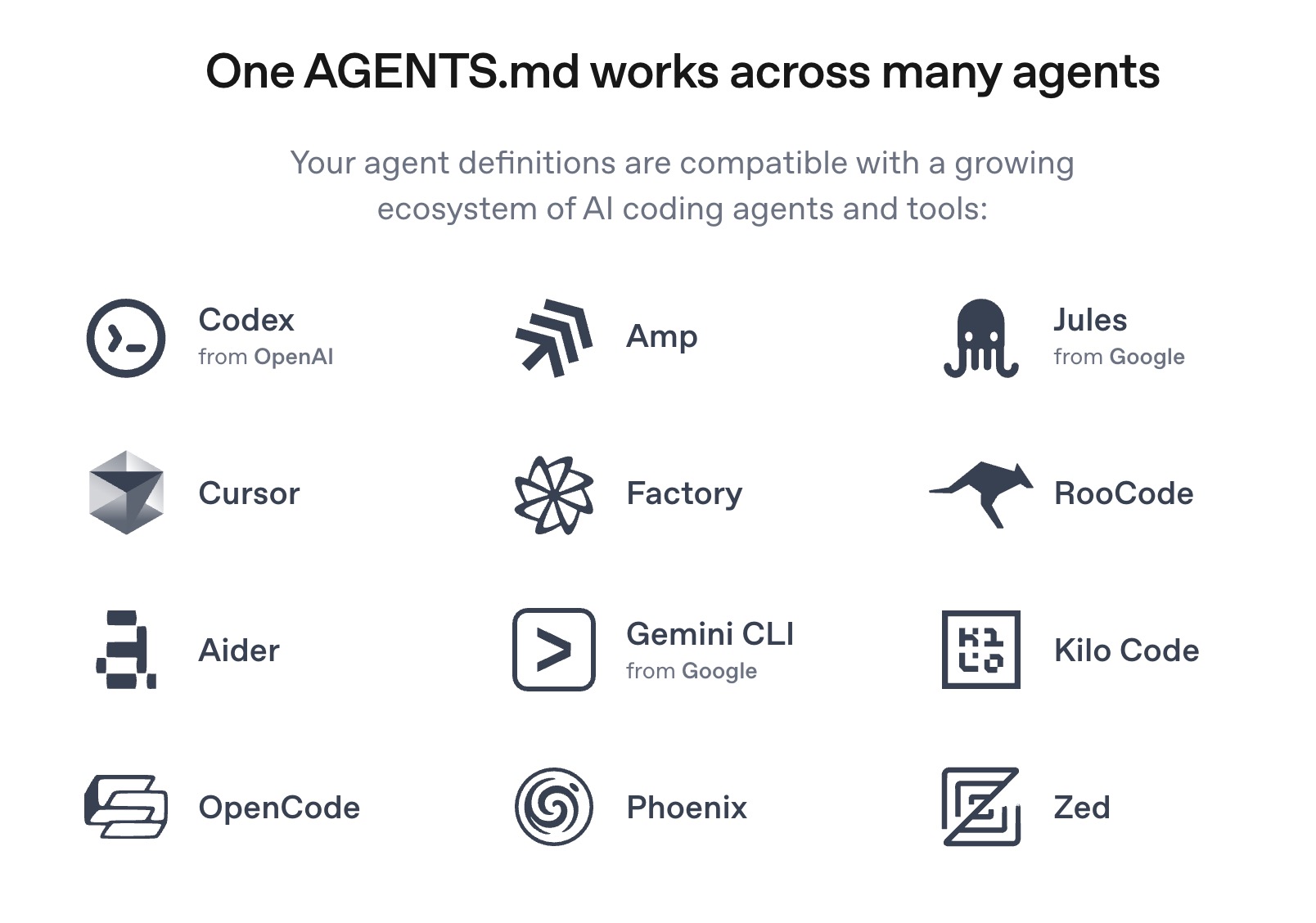 Agents protocol